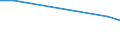 KN 72089090 /Exporte /Einheit = Preise (Euro/Tonne) /Partnerland: Niger /Meldeland: Europäische Union /72089090:Flacherzeugnisse aus Eisen Oder Nichtlegiertem Stahl, mit Einer Breite von >= 600 mm, Warmgewalzt und Weitergehend Bearbeitet, Jedoch Weder Plattiert Noch šberzogen (Ausg. nur Oberfl„chenbearbeitet Oder nur Anders als Quadratisch Oder Rechteckig Zugeschnitten)