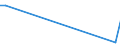 KN 72089090 /Exporte /Einheit = Preise (Euro/Tonne) /Partnerland: Guinea-biss. /Meldeland: Europäische Union /72089090:Flacherzeugnisse aus Eisen Oder Nichtlegiertem Stahl, mit Einer Breite von >= 600 mm, Warmgewalzt und Weitergehend Bearbeitet, Jedoch Weder Plattiert Noch šberzogen (Ausg. nur Oberfl„chenbearbeitet Oder nur Anders als Quadratisch Oder Rechteckig Zugeschnitten)