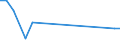 KN 72089090 /Exporte /Einheit = Preise (Euro/Tonne) /Partnerland: Sierra Leone /Meldeland: Europäische Union /72089090:Flacherzeugnisse aus Eisen Oder Nichtlegiertem Stahl, mit Einer Breite von >= 600 mm, Warmgewalzt und Weitergehend Bearbeitet, Jedoch Weder Plattiert Noch šberzogen (Ausg. nur Oberfl„chenbearbeitet Oder nur Anders als Quadratisch Oder Rechteckig Zugeschnitten)