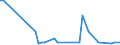 KN 72089090 /Exporte /Einheit = Preise (Euro/Tonne) /Partnerland: Nigeria /Meldeland: Europäische Union /72089090:Flacherzeugnisse aus Eisen Oder Nichtlegiertem Stahl, mit Einer Breite von >= 600 mm, Warmgewalzt und Weitergehend Bearbeitet, Jedoch Weder Plattiert Noch šberzogen (Ausg. nur Oberfl„chenbearbeitet Oder nur Anders als Quadratisch Oder Rechteckig Zugeschnitten)