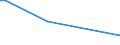 KN 72089090 /Exporte /Einheit = Preise (Euro/Tonne) /Partnerland: S.tome /Meldeland: Europäische Union /72089090:Flacherzeugnisse aus Eisen Oder Nichtlegiertem Stahl, mit Einer Breite von >= 600 mm, Warmgewalzt und Weitergehend Bearbeitet, Jedoch Weder Plattiert Noch šberzogen (Ausg. nur Oberfl„chenbearbeitet Oder nur Anders als Quadratisch Oder Rechteckig Zugeschnitten)