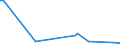 KN 72089090 /Exporte /Einheit = Preise (Euro/Tonne) /Partnerland: Kongo /Meldeland: Europäische Union /72089090:Flacherzeugnisse aus Eisen Oder Nichtlegiertem Stahl, mit Einer Breite von >= 600 mm, Warmgewalzt und Weitergehend Bearbeitet, Jedoch Weder Plattiert Noch šberzogen (Ausg. nur Oberfl„chenbearbeitet Oder nur Anders als Quadratisch Oder Rechteckig Zugeschnitten)