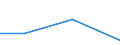 KN 72089090 /Exporte /Einheit = Preise (Euro/Tonne) /Partnerland: Eritrea /Meldeland: Europäische Union /72089090:Flacherzeugnisse aus Eisen Oder Nichtlegiertem Stahl, mit Einer Breite von >= 600 mm, Warmgewalzt und Weitergehend Bearbeitet, Jedoch Weder Plattiert Noch šberzogen (Ausg. nur Oberfl„chenbearbeitet Oder nur Anders als Quadratisch Oder Rechteckig Zugeschnitten)