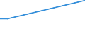 KN 72091690 /Exporte /Einheit = Preise (Euro/Tonne) /Partnerland: Kirgistan /Meldeland: Eur27_2020 /72091690:Flacherzeugnisse aus Eisen Oder Nichtlegiertem Stahl, mit Einer Breite von >= 600 mm, in Rollen `coils`, nur Kaltgewalzt, Weder Plattiert Noch überzogen, mit Einer Dicke von > 1 mm, Jedoch < 3 mm (Ausg. Elektrobleche)