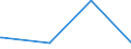 KN 72091690 /Exporte /Einheit = Preise (Euro/Tonne) /Partnerland: Sudan /Meldeland: Eur15 /72091690:Flacherzeugnisse aus Eisen Oder Nichtlegiertem Stahl, mit Einer Breite von >= 600 mm, in Rollen `coils`, nur Kaltgewalzt, Weder Plattiert Noch überzogen, mit Einer Dicke von > 1 mm, Jedoch < 3 mm (Ausg. Elektrobleche)