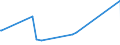 KN 72091690 /Exporte /Einheit = Preise (Euro/Tonne) /Partnerland: Mauretanien /Meldeland: Eur27_2020 /72091690:Flacherzeugnisse aus Eisen Oder Nichtlegiertem Stahl, mit Einer Breite von >= 600 mm, in Rollen `coils`, nur Kaltgewalzt, Weder Plattiert Noch überzogen, mit Einer Dicke von > 1 mm, Jedoch < 3 mm (Ausg. Elektrobleche)