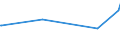 KN 72091690 /Exporte /Einheit = Preise (Euro/Tonne) /Partnerland: Dem. Rep. Kongo /Meldeland: Europäische Union /72091690:Flacherzeugnisse aus Eisen Oder Nichtlegiertem Stahl, mit Einer Breite von >= 600 mm, in Rollen `coils`, nur Kaltgewalzt, Weder Plattiert Noch überzogen, mit Einer Dicke von > 1 mm, Jedoch < 3 mm (Ausg. Elektrobleche)