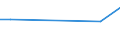 CN 72091690 /Exports /Unit = Prices (Euro/ton) /Partner: Madagascar /Reporter: Eur15 /72091690:Flat-rolled Products of Iron or Non-alloy Steel, of a Width of >= 600 mm, in Coils, Simply Cold-rolled `cold-reduced`, not Clad, Plated or Coated, of a Thickness of > 1 mm but < 3 mm (Excl. Electrical)