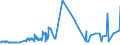 KN 72091891 /Exporte /Einheit = Preise (Euro/Tonne) /Partnerland: Norwegen /Meldeland: Eur27_2020 /72091891:Flacherzeugnisse aus Eisen Oder Nichtlegiertem Stahl, mit Einer Breite von >= 600 mm, in Rollen `coils`, nur Kaltgewalzt, Weder Plattiert Noch überzogen, mit Einer Dicke von >= 0,35 mm, Jedoch < 0,5 mm (Ausg. Elektrobleche)