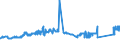 KN 72091891 /Exporte /Einheit = Preise (Euro/Tonne) /Partnerland: Finnland /Meldeland: Eur27_2020 /72091891:Flacherzeugnisse aus Eisen Oder Nichtlegiertem Stahl, mit Einer Breite von >= 600 mm, in Rollen `coils`, nur Kaltgewalzt, Weder Plattiert Noch überzogen, mit Einer Dicke von >= 0,35 mm, Jedoch < 0,5 mm (Ausg. Elektrobleche)