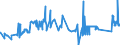 KN 72091891 /Exporte /Einheit = Preise (Euro/Tonne) /Partnerland: Oesterreich /Meldeland: Eur27_2020 /72091891:Flacherzeugnisse aus Eisen Oder Nichtlegiertem Stahl, mit Einer Breite von >= 600 mm, in Rollen `coils`, nur Kaltgewalzt, Weder Plattiert Noch überzogen, mit Einer Dicke von >= 0,35 mm, Jedoch < 0,5 mm (Ausg. Elektrobleche)