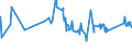 KN 72091891 /Exporte /Einheit = Preise (Euro/Tonne) /Partnerland: Aegypten /Meldeland: Eur27_2020 /72091891:Flacherzeugnisse aus Eisen Oder Nichtlegiertem Stahl, mit Einer Breite von >= 600 mm, in Rollen `coils`, nur Kaltgewalzt, Weder Plattiert Noch überzogen, mit Einer Dicke von >= 0,35 mm, Jedoch < 0,5 mm (Ausg. Elektrobleche)