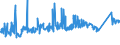 KN 72091891 /Exporte /Einheit = Preise (Euro/Tonne) /Partnerland: Usa /Meldeland: Eur27_2020 /72091891:Flacherzeugnisse aus Eisen Oder Nichtlegiertem Stahl, mit Einer Breite von >= 600 mm, in Rollen `coils`, nur Kaltgewalzt, Weder Plattiert Noch überzogen, mit Einer Dicke von >= 0,35 mm, Jedoch < 0,5 mm (Ausg. Elektrobleche)