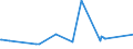 KN 72091891 /Exporte /Einheit = Preise (Euro/Tonne) /Partnerland: Brasilien /Meldeland: Eur15 /72091891:Flacherzeugnisse aus Eisen Oder Nichtlegiertem Stahl, mit Einer Breite von >= 600 mm, in Rollen `coils`, nur Kaltgewalzt, Weder Plattiert Noch überzogen, mit Einer Dicke von >= 0,35 mm, Jedoch < 0,5 mm (Ausg. Elektrobleche)