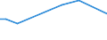 KN 72091891 /Exporte /Einheit = Preise (Euro/Tonne) /Partnerland: Argentinien /Meldeland: Eur15 /72091891:Flacherzeugnisse aus Eisen Oder Nichtlegiertem Stahl, mit Einer Breite von >= 600 mm, in Rollen `coils`, nur Kaltgewalzt, Weder Plattiert Noch überzogen, mit Einer Dicke von >= 0,35 mm, Jedoch < 0,5 mm (Ausg. Elektrobleche)