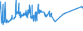 KN 72091891 /Exporte /Einheit = Preise (Euro/Tonne) /Partnerland: Syrien /Meldeland: Eur27_2020 /72091891:Flacherzeugnisse aus Eisen Oder Nichtlegiertem Stahl, mit Einer Breite von >= 600 mm, in Rollen `coils`, nur Kaltgewalzt, Weder Plattiert Noch überzogen, mit Einer Dicke von >= 0,35 mm, Jedoch < 0,5 mm (Ausg. Elektrobleche)