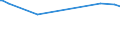 KN 72091891 /Exporte /Einheit = Preise (Euro/Tonne) /Partnerland: Jordanien /Meldeland: Europäische Union /72091891:Flacherzeugnisse aus Eisen Oder Nichtlegiertem Stahl, mit Einer Breite von >= 600 mm, in Rollen `coils`, nur Kaltgewalzt, Weder Plattiert Noch überzogen, mit Einer Dicke von >= 0,35 mm, Jedoch < 0,5 mm (Ausg. Elektrobleche)