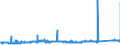 KN 72092500 /Exporte /Einheit = Preise (Euro/Tonne) /Partnerland: Deutschland /Meldeland: Eur27_2020 /72092500:Flacherzeugnisse aus Eisen Oder Nichtlegiertem Stahl, mit Einer Breite von >= 600 mm, Nicht in Rollen `coils`, nur Kaltgewalzt, Weder Plattiert Noch überzogen, mit Einer Dicke von >= 3 Mm