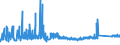 KN 72092500 /Exporte /Einheit = Preise (Euro/Tonne) /Partnerland: Oesterreich /Meldeland: Eur27_2020 /72092500:Flacherzeugnisse aus Eisen Oder Nichtlegiertem Stahl, mit Einer Breite von >= 600 mm, Nicht in Rollen `coils`, nur Kaltgewalzt, Weder Plattiert Noch überzogen, mit Einer Dicke von >= 3 Mm