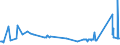 KN 72092500 /Exporte /Einheit = Preise (Euro/Tonne) /Partnerland: Tunesien /Meldeland: Eur27_2020 /72092500:Flacherzeugnisse aus Eisen Oder Nichtlegiertem Stahl, mit Einer Breite von >= 600 mm, Nicht in Rollen `coils`, nur Kaltgewalzt, Weder Plattiert Noch überzogen, mit Einer Dicke von >= 3 Mm