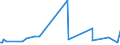 KN 72092500 /Exporte /Einheit = Preise (Euro/Tonne) /Partnerland: Senegal /Meldeland: Europäische Union /72092500:Flacherzeugnisse aus Eisen Oder Nichtlegiertem Stahl, mit Einer Breite von >= 600 mm, Nicht in Rollen `coils`, nur Kaltgewalzt, Weder Plattiert Noch überzogen, mit Einer Dicke von >= 3 Mm