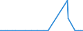 KN 72092500 /Exporte /Einheit = Preise (Euro/Tonne) /Partnerland: Elfenbeink. /Meldeland: Europäische Union /72092500:Flacherzeugnisse aus Eisen Oder Nichtlegiertem Stahl, mit Einer Breite von >= 600 mm, Nicht in Rollen `coils`, nur Kaltgewalzt, Weder Plattiert Noch überzogen, mit Einer Dicke von >= 3 Mm