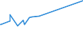 KN 72092500 /Exporte /Einheit = Preise (Euro/Tonne) /Partnerland: Ghana /Meldeland: Eur27_2020 /72092500:Flacherzeugnisse aus Eisen Oder Nichtlegiertem Stahl, mit Einer Breite von >= 600 mm, Nicht in Rollen `coils`, nur Kaltgewalzt, Weder Plattiert Noch überzogen, mit Einer Dicke von >= 3 Mm