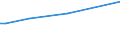 KN 72092500 /Exporte /Einheit = Preise (Euro/Tonne) /Partnerland: Zentralaf.republik /Meldeland: Eur27_2020 /72092500:Flacherzeugnisse aus Eisen Oder Nichtlegiertem Stahl, mit Einer Breite von >= 600 mm, Nicht in Rollen `coils`, nur Kaltgewalzt, Weder Plattiert Noch überzogen, mit Einer Dicke von >= 3 Mm