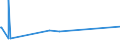 KN 72092500 /Exporte /Einheit = Preise (Euro/Tonne) /Partnerland: Madagaskar /Meldeland: Eur15 /72092500:Flacherzeugnisse aus Eisen Oder Nichtlegiertem Stahl, mit Einer Breite von >= 600 mm, Nicht in Rollen `coils`, nur Kaltgewalzt, Weder Plattiert Noch überzogen, mit Einer Dicke von >= 3 Mm