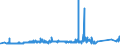 KN 72092610 /Exporte /Einheit = Preise (Euro/Tonne) /Partnerland: Deutschland /Meldeland: Eur27_2020 /72092610:Elektrobleche aus Eisen Oder Nichtlegiertem Stahl, mit Einer Breite von >= 600 mm, Nicht in Rollen `coils`, nur Kaltgewalzt, mit Einer Dicke von > 1 mm, Jedoch < 3 Mm