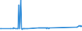 KN 72092610 /Exporte /Einheit = Preise (Euro/Tonne) /Partnerland: Irland /Meldeland: Europäische Union /72092610:Elektrobleche aus Eisen Oder Nichtlegiertem Stahl, mit Einer Breite von >= 600 mm, Nicht in Rollen `coils`, nur Kaltgewalzt, mit Einer Dicke von > 1 mm, Jedoch < 3 Mm