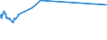 KN 72092610 /Exporte /Einheit = Preise (Euro/Tonne) /Partnerland: Island /Meldeland: Europäische Union /72092610:Elektrobleche aus Eisen Oder Nichtlegiertem Stahl, mit Einer Breite von >= 600 mm, Nicht in Rollen `coils`, nur Kaltgewalzt, mit Einer Dicke von > 1 mm, Jedoch < 3 Mm