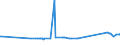 KN 72092610 /Exporte /Einheit = Preise (Euro/Tonne) /Partnerland: Norwegen /Meldeland: Eur27_2020 /72092610:Elektrobleche aus Eisen Oder Nichtlegiertem Stahl, mit Einer Breite von >= 600 mm, Nicht in Rollen `coils`, nur Kaltgewalzt, mit Einer Dicke von > 1 mm, Jedoch < 3 Mm