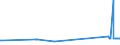 KN 72092610 /Exporte /Einheit = Preise (Euro/Tonne) /Partnerland: Estland /Meldeland: Eur27_2020 /72092610:Elektrobleche aus Eisen Oder Nichtlegiertem Stahl, mit Einer Breite von >= 600 mm, Nicht in Rollen `coils`, nur Kaltgewalzt, mit Einer Dicke von > 1 mm, Jedoch < 3 Mm