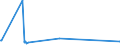 KN 72092610 /Exporte /Einheit = Preise (Euro/Tonne) /Partnerland: Lettland /Meldeland: Eur27_2020 /72092610:Elektrobleche aus Eisen Oder Nichtlegiertem Stahl, mit Einer Breite von >= 600 mm, Nicht in Rollen `coils`, nur Kaltgewalzt, mit Einer Dicke von > 1 mm, Jedoch < 3 Mm