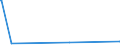 KN 72092610 /Exporte /Einheit = Preise (Euro/Tonne) /Partnerland: Litauen /Meldeland: Europäische Union /72092610:Elektrobleche aus Eisen Oder Nichtlegiertem Stahl, mit Einer Breite von >= 600 mm, Nicht in Rollen `coils`, nur Kaltgewalzt, mit Einer Dicke von > 1 mm, Jedoch < 3 Mm