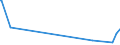 KN 72092610 /Exporte /Einheit = Preise (Euro/Tonne) /Partnerland: Russland /Meldeland: Europäische Union /72092610:Elektrobleche aus Eisen Oder Nichtlegiertem Stahl, mit Einer Breite von >= 600 mm, Nicht in Rollen `coils`, nur Kaltgewalzt, mit Einer Dicke von > 1 mm, Jedoch < 3 Mm