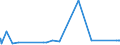 KN 72092610 /Exporte /Einheit = Preise (Euro/Tonne) /Partnerland: Kroatien /Meldeland: Europäische Union /72092610:Elektrobleche aus Eisen Oder Nichtlegiertem Stahl, mit Einer Breite von >= 600 mm, Nicht in Rollen `coils`, nur Kaltgewalzt, mit Einer Dicke von > 1 mm, Jedoch < 3 Mm