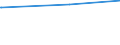 KN 72092610 /Exporte /Einheit = Preise (Euro/Tonne) /Partnerland: Ehem.jug.rep.mazed /Meldeland: Eur25 /72092610:Elektrobleche aus Eisen Oder Nichtlegiertem Stahl, mit Einer Breite von >= 600 mm, Nicht in Rollen `coils`, nur Kaltgewalzt, mit Einer Dicke von > 1 mm, Jedoch < 3 Mm