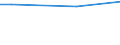 KN 72092610 /Exporte /Einheit = Preise (Euro/Tonne) /Partnerland: Dschibuti /Meldeland: Eur15 /72092610:Elektrobleche aus Eisen Oder Nichtlegiertem Stahl, mit Einer Breite von >= 600 mm, Nicht in Rollen `coils`, nur Kaltgewalzt, mit Einer Dicke von > 1 mm, Jedoch < 3 Mm