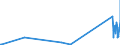 KN 72092610 /Exporte /Einheit = Preise (Euro/Tonne) /Partnerland: Usa /Meldeland: Eur27_2020 /72092610:Elektrobleche aus Eisen Oder Nichtlegiertem Stahl, mit Einer Breite von >= 600 mm, Nicht in Rollen `coils`, nur Kaltgewalzt, mit Einer Dicke von > 1 mm, Jedoch < 3 Mm