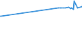 KN 72092610 /Exporte /Einheit = Preise (Euro/Tonne) /Partnerland: Kanada /Meldeland: Eur27_2020 /72092610:Elektrobleche aus Eisen Oder Nichtlegiertem Stahl, mit Einer Breite von >= 600 mm, Nicht in Rollen `coils`, nur Kaltgewalzt, mit Einer Dicke von > 1 mm, Jedoch < 3 Mm