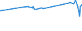 KN 72092710 /Exporte /Einheit = Preise (Euro/Tonne) /Partnerland: Irland /Meldeland: Europäische Union /72092710:Elektrobleche aus Eisen Oder Nichtlegiertem Stahl, mit Einer Breite von >= 600 mm, Nicht in Rollen `coils`, nur Kaltgewalzt, mit Einer Dicke von >= 0,5 mm bis 1 Mm