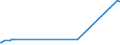 KN 72092710 /Exporte /Einheit = Preise (Euro/Tonne) /Partnerland: Griechenland /Meldeland: Eur25 /72092710:Elektrobleche aus Eisen Oder Nichtlegiertem Stahl, mit Einer Breite von >= 600 mm, Nicht in Rollen `coils`, nur Kaltgewalzt, mit Einer Dicke von >= 0,5 mm bis 1 Mm