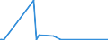 KN 72092710 /Exporte /Einheit = Preise (Euro/Tonne) /Partnerland: Norwegen /Meldeland: Eur27_2020 /72092710:Elektrobleche aus Eisen Oder Nichtlegiertem Stahl, mit Einer Breite von >= 600 mm, Nicht in Rollen `coils`, nur Kaltgewalzt, mit Einer Dicke von >= 0,5 mm bis 1 Mm