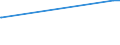 KN 72092710 /Exporte /Einheit = Preise (Euro/Tonne) /Partnerland: Schweden /Meldeland: Europäische Union /72092710:Elektrobleche aus Eisen Oder Nichtlegiertem Stahl, mit Einer Breite von >= 600 mm, Nicht in Rollen `coils`, nur Kaltgewalzt, mit Einer Dicke von >= 0,5 mm bis 1 Mm