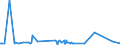 KN 72092710 /Exporte /Einheit = Preise (Euro/Tonne) /Partnerland: Schweiz /Meldeland: Eur27_2020 /72092710:Elektrobleche aus Eisen Oder Nichtlegiertem Stahl, mit Einer Breite von >= 600 mm, Nicht in Rollen `coils`, nur Kaltgewalzt, mit Einer Dicke von >= 0,5 mm bis 1 Mm