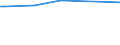 KN 72092710 /Exporte /Einheit = Preise (Euro/Tonne) /Partnerland: Estland /Meldeland: Europäische Union /72092710:Elektrobleche aus Eisen Oder Nichtlegiertem Stahl, mit Einer Breite von >= 600 mm, Nicht in Rollen `coils`, nur Kaltgewalzt, mit Einer Dicke von >= 0,5 mm bis 1 Mm