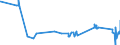 KN 72092710 /Exporte /Einheit = Preise (Euro/Tonne) /Partnerland: Polen /Meldeland: Eur27_2020 /72092710:Elektrobleche aus Eisen Oder Nichtlegiertem Stahl, mit Einer Breite von >= 600 mm, Nicht in Rollen `coils`, nur Kaltgewalzt, mit Einer Dicke von >= 0,5 mm bis 1 Mm