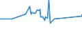 KN 72092710 /Exporte /Einheit = Preise (Euro/Tonne) /Partnerland: Russland /Meldeland: Europäische Union /72092710:Elektrobleche aus Eisen Oder Nichtlegiertem Stahl, mit Einer Breite von >= 600 mm, Nicht in Rollen `coils`, nur Kaltgewalzt, mit Einer Dicke von >= 0,5 mm bis 1 Mm